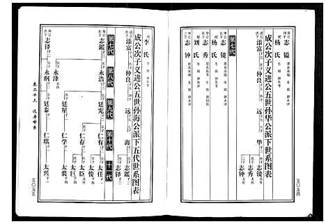 [黄]马园黄氏五修族谱 (湖南) 马园黄氏五修家谱_十二.pdf