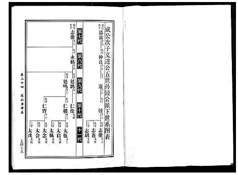 [黄]马园黄氏五修族谱 (湖南) 马园黄氏五修家谱_十三.pdf