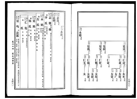 [黄]马园黄氏五修族谱 (湖南) 马园黄氏五修家谱_十三.pdf