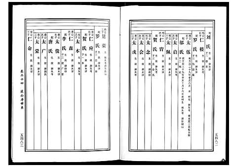 [黄]马园黄氏五修族谱 (湖南) 马园黄氏五修家谱_十三.pdf