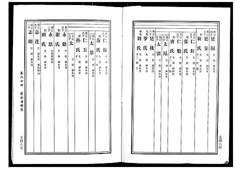 [黄]马园黄氏五修族谱 (湖南) 马园黄氏五修家谱_十三.pdf