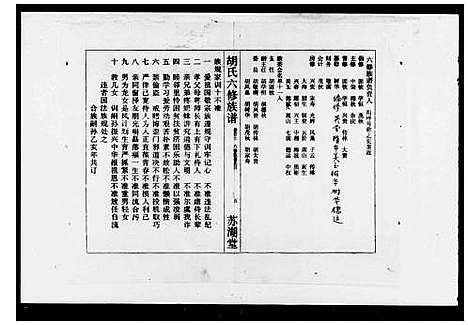 [胡]胡氏六修族谱_17卷首2卷_末1卷 (湖南) 胡氏六修家谱_一.pdf