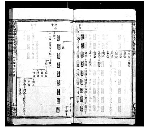 [黄]桂东寨前黄氏族谱 (湖南) 桂东寨前黄氏家谱_三.pdf