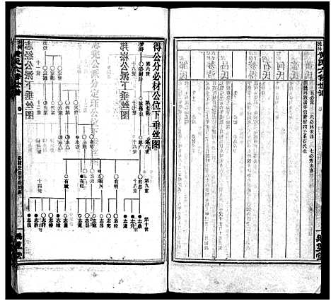 [黄]涟河马岭黄氏六修世谱_卷数不详-邵阳涟河马岭黄氏六修世谱 (湖南) 涟河马岭黄氏六修世谱_三.pdf