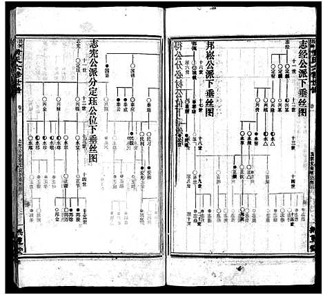 [黄]涟河马岭黄氏六修世谱_卷数不详-邵阳涟河马岭黄氏六修世谱 (湖南) 涟河马岭黄氏六修世谱_三.pdf