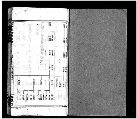 [黄]涟河马岭黄氏六修世谱_卷数不详-邵阳涟河马岭黄氏六修世谱 (湖南) 涟河马岭黄氏六修世谱_七.pdf