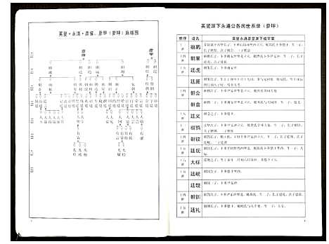 [黄]洁溪黄氏宗谱 (湖南) 洁溪黄氏家谱.pdf