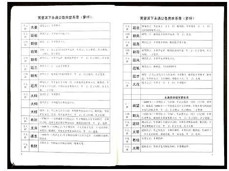 [黄]洁溪黄氏宗谱 (湖南) 洁溪黄氏家谱.pdf