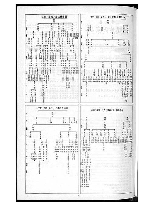 [黄]洁溪黄氏宗谱合订本 (湖南) 洁溪黄氏家谱_二.pdf