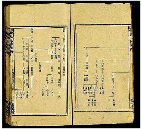 [黄]石江黄氏三修族谱_6卷及卷首2卷 (湖南) 石江黄氏三修家谱_三.pdf