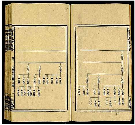 [黄]石江黄氏三修族谱_6卷及卷首2卷 (湖南) 石江黄氏三修家谱_四.pdf