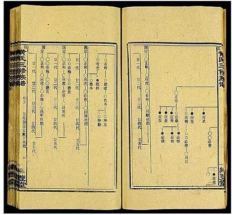 [黄]石江黄氏三修族谱_6卷及卷首2卷 (湖南) 石江黄氏三修家谱_四.pdf