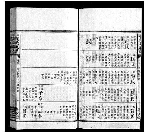 [黄]耒阳黄氏通谱 (湖南) 耒阳黄氏通谱_五.pdf