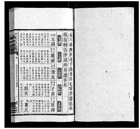 [黄]耒阳黄氏通谱 (湖南) 耒阳黄氏通谱_七.pdf