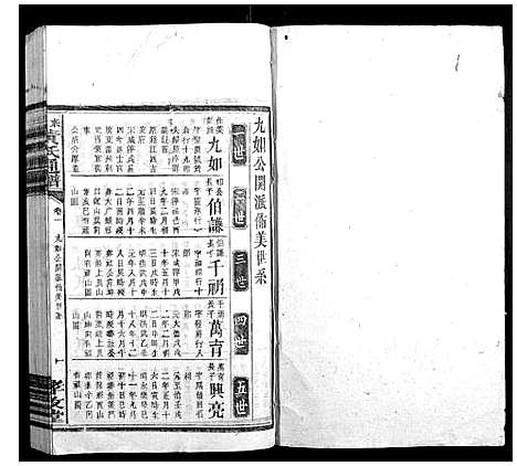 [黄]耒阳黄氏通谱 (湖南) 耒阳黄氏通谱_三.pdf