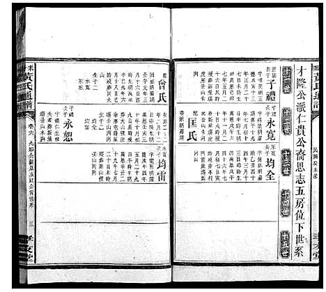 [黄]耒阳黄氏通谱 (湖南) 耒阳黄氏通谱_八.pdf