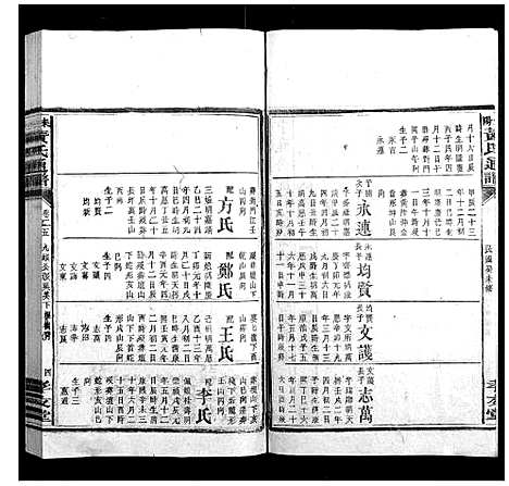 [黄]耒阳黄氏通谱 (湖南) 耒阳黄氏通谱_二十三.pdf