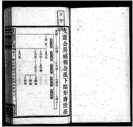 [黄]蒿子坪黄氏族谱_12卷首4卷 (湖南) 蒿子坪黄氏家谱_十.pdf