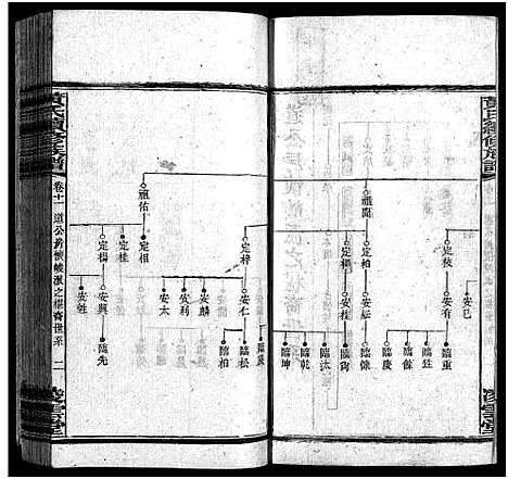 [黄]蒿子坪黄氏族谱_12卷首4卷 (湖南) 蒿子坪黄氏家谱_十二.pdf