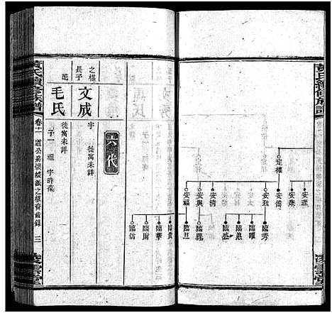 [黄]蒿子坪黄氏族谱_12卷首4卷 (湖南) 蒿子坪黄氏家谱_十二.pdf