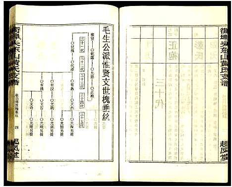 [黄]街埠头东山黄氏支谱_12卷首1卷-黄氏支谱-街埠头东山黄氏支谱 (湖南) 街埠头东山黄氏支谱_二.pdf