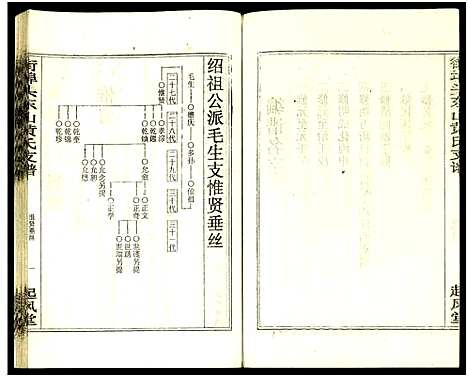 [黄]街埠头东山黄氏支谱_12卷首1卷-黄氏支谱-街埠头东山黄氏支谱 (湖南) 街埠头东山黄氏支谱_六.pdf