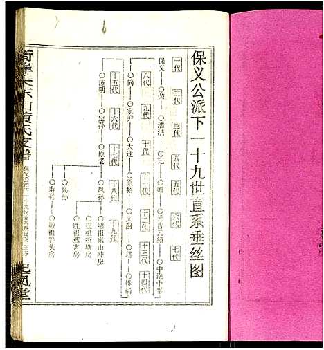 [黄]街埠头东山黄氏支谱_12卷首1卷-黄氏支谱-街埠头东山黄氏支谱 (湖南) 街埠头东山黄氏支谱_十三.pdf