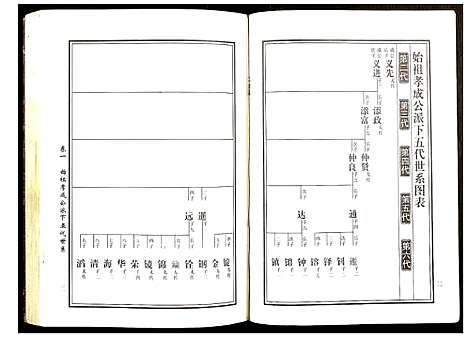 [黄]邵东马园黄氏五修族谱 (湖南) 邵东马园黄氏五修家谱_三.pdf