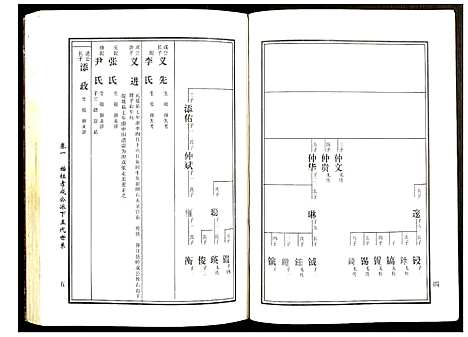 [黄]邵东马园黄氏五修族谱 (湖南) 邵东马园黄氏五修家谱_三.pdf