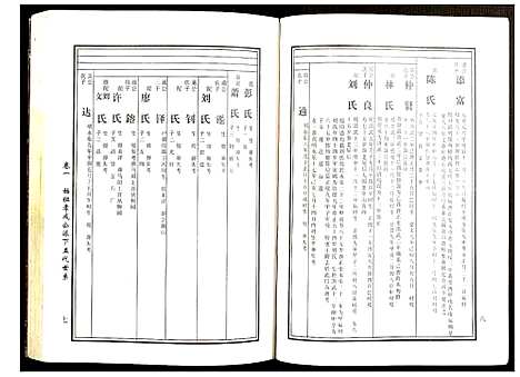 [黄]邵东马园黄氏五修族谱 (湖南) 邵东马园黄氏五修家谱_三.pdf