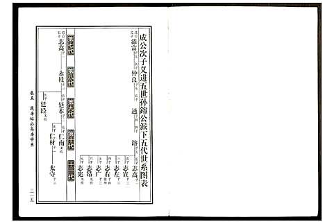 [黄]邵东马园黄氏五修族谱 (湖南) 邵东马园黄氏五修家谱_四.pdf