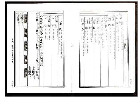 [黄]邵东马园黄氏五修族谱 (湖南) 邵东马园黄氏五修家谱_四.pdf