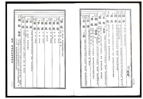 [黄]邵东马园黄氏五修族谱 (湖南) 邵东马园黄氏五修家谱_四.pdf