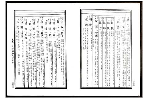 [黄]邵东马园黄氏五修族谱 (湖南) 邵东马园黄氏五修家谱_四.pdf