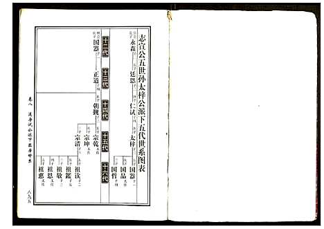 [黄]邵东马园黄氏五修族谱 (湖南) 邵东马园黄氏五修家谱_五.pdf