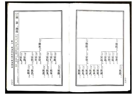 [黄]邵东马园黄氏五修族谱 (湖南) 邵东马园黄氏五修家谱_五.pdf