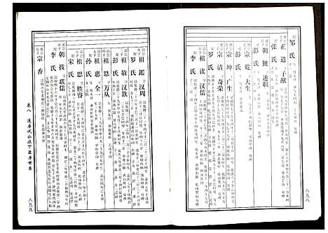 [黄]邵东马园黄氏五修族谱 (湖南) 邵东马园黄氏五修家谱_五.pdf