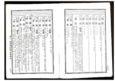 [黄]邵东马园黄氏五修族谱 (湖南) 邵东马园黄氏五修家谱_五.pdf