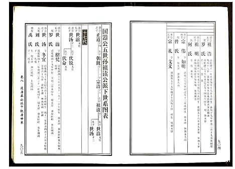 [黄]邵东马园黄氏五修族谱 (湖南) 邵东马园黄氏五修家谱_五.pdf