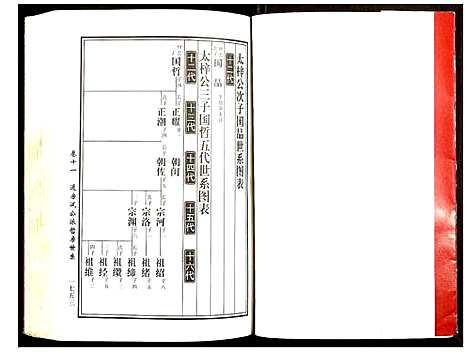 [黄]邵东马园黄氏五修族谱 (湖南) 邵东马园黄氏五修家谱_六.pdf