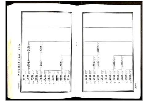 [黄]邵东马园黄氏五修族谱 (湖南) 邵东马园黄氏五修家谱_六.pdf