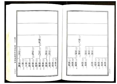 [黄]邵东马园黄氏五修族谱 (湖南) 邵东马园黄氏五修家谱_六.pdf