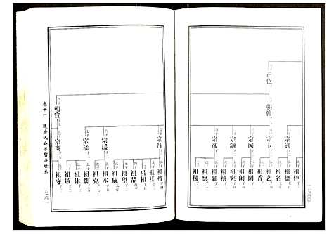 [黄]邵东马园黄氏五修族谱 (湖南) 邵东马园黄氏五修家谱_六.pdf