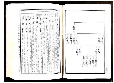 [黄]邵东马园黄氏五修族谱 (湖南) 邵东马园黄氏五修家谱_七.pdf