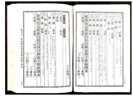 [黄]邵东马园黄氏五修族谱 (湖南) 邵东马园黄氏五修家谱_七.pdf