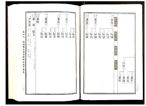 [黄]邵东马园黄氏五修族谱 (湖南) 邵东马园黄氏五修家谱_七.pdf