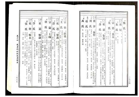 [黄]邵东马园黄氏五修族谱 (湖南) 邵东马园黄氏五修家谱_八.pdf