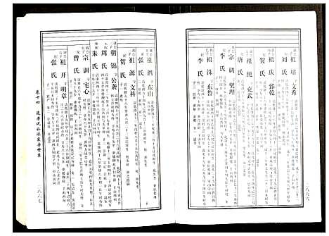 [黄]邵东马园黄氏五修族谱 (湖南) 邵东马园黄氏五修家谱_八.pdf