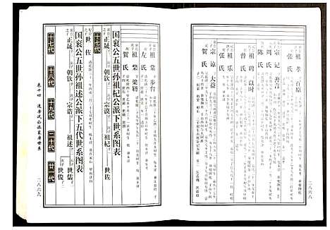 [黄]邵东马园黄氏五修族谱 (湖南) 邵东马园黄氏五修家谱_八.pdf