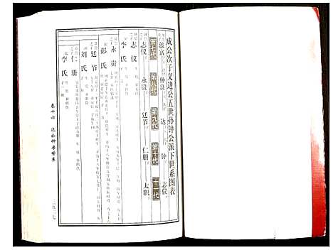 [黄]邵东马园黄氏五修族谱 (湖南) 邵东马园黄氏五修家谱_九.pdf